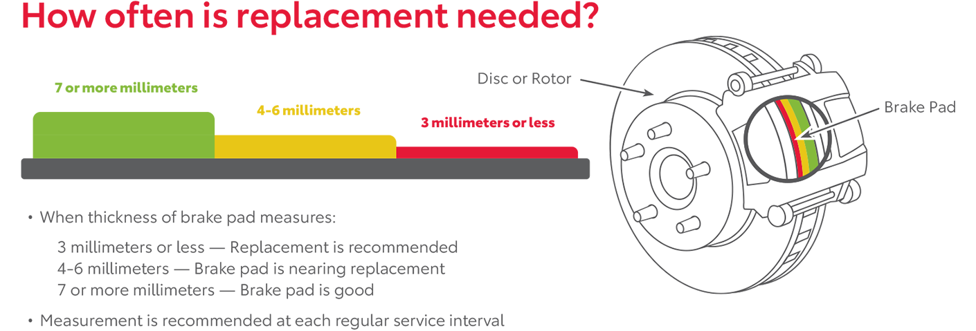 How Often Is Replacement Needed | Headquarter Toyota in Hialeah FL