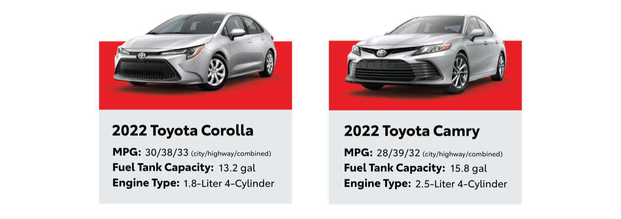Fuel-Efficient Toyota Cars 2022 Corolla and Camry